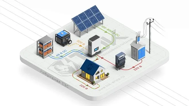 微(wēi)型逆變器(qì)：光(guāng)伏需求持續增加，微(wēi)逆市(shì)場(chǎng)增長(cháng)态勢穩健